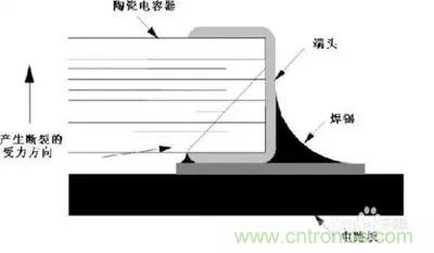 關(guān)于“陶瓷電容”的秘密！