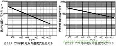 關(guān)于“陶瓷電容”的秘密！