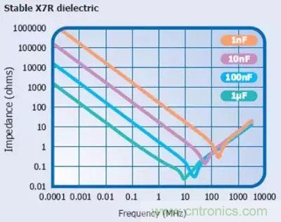 關(guān)于“陶瓷電容”的秘密！