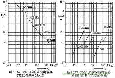 關(guān)于“陶瓷電容”的秘密！
