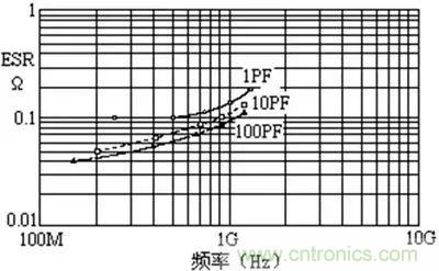 關(guān)于“陶瓷電容”的秘密！