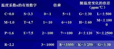 關(guān)于“陶瓷電容”的秘密！