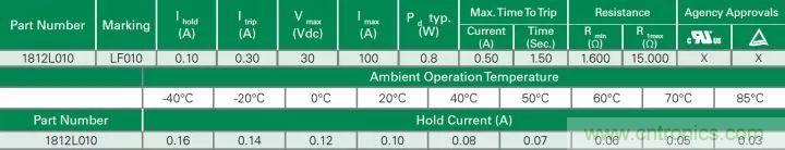 一文帶你認(rèn)識(shí)全類(lèi)型“電阻”！