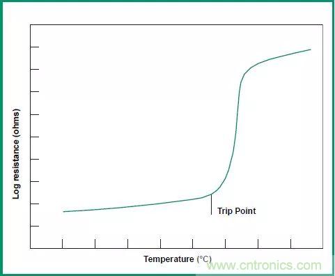一文帶你認(rèn)識(shí)全類(lèi)型“電阻”！