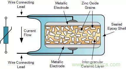 一文帶你認(rèn)識(shí)全類(lèi)型“電阻”！