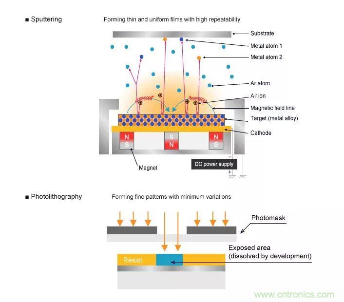 一文帶你認(rèn)識(shí)全類(lèi)型“電阻”！