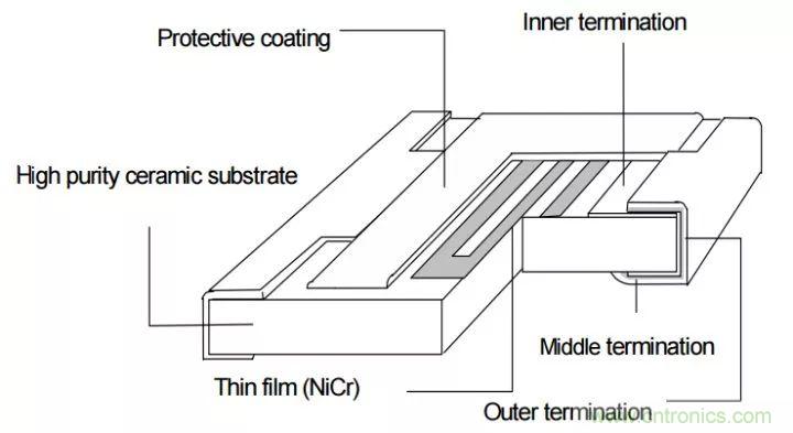 一文帶你認(rèn)識(shí)全類(lèi)型“電阻”！