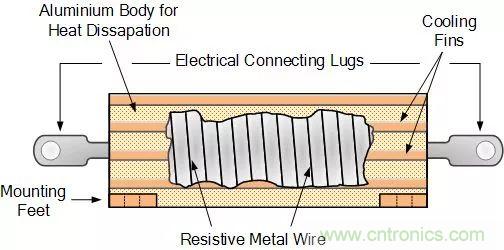 一文帶你認(rèn)識(shí)全類(lèi)型“電阻”！