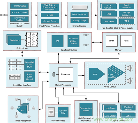 控制權(quán)大作戰(zhàn)：誰才是智能家居系統(tǒng)的控制中心？