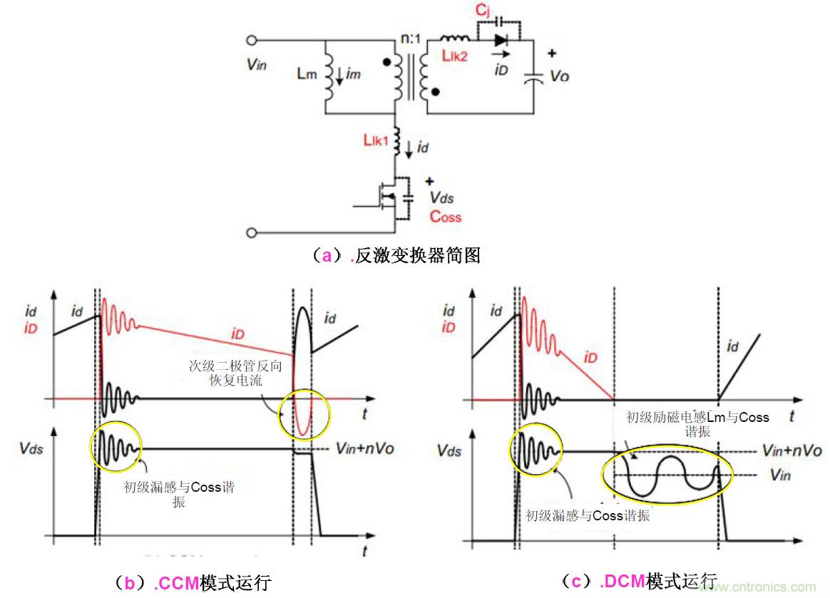 干貨:電路設計的全過程(含原理圖)