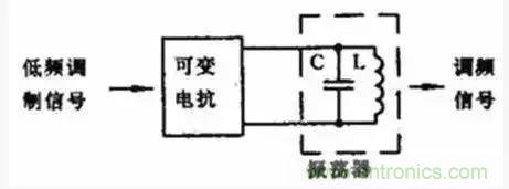 模擬電路8大概念，你爛熟于心了嗎？