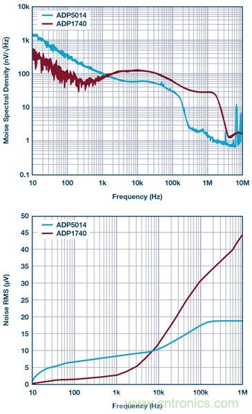 這可是個(gè)新方法，保證電源的高效率、高性能！