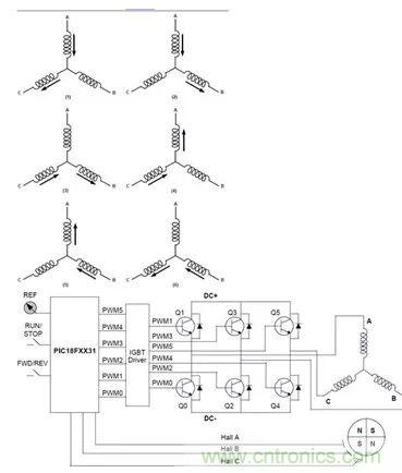 無刷直流電機：原理、優(yōu)勢、應用！