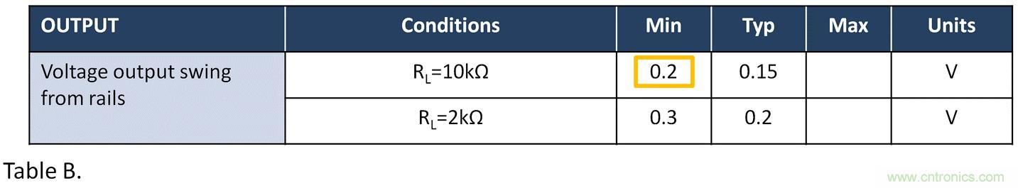 失調(diào)電壓與開環(huán)增益到底有什么關聯(lián)？