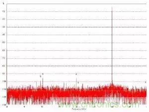 模數(shù)轉(zhuǎn)換器如何選擇？這些指標的影響一定要get！