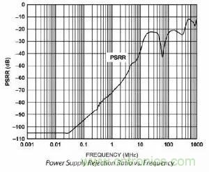 模數(shù)轉(zhuǎn)換器如何選擇？這些指標的影響一定要get！