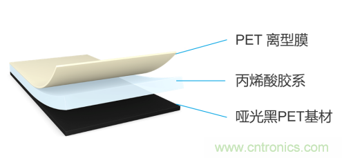 tesa 7905超薄遮蔽膠帶，助力手機(jī)廠商實(shí)現(xiàn)5G時(shí)代無限創(chuàng)新的手機(jī)設(shè)計(jì)