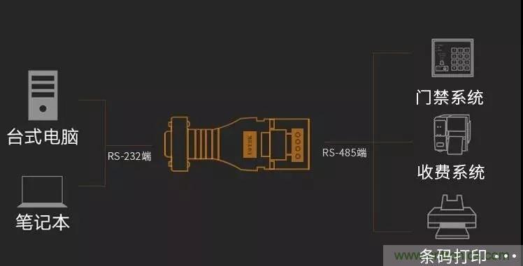 12個(gè)經(jīng)典問(wèn)答：帶你全面了解RS485接口知識(shí)！