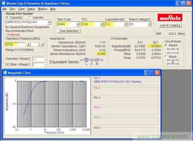 為何射頻電容電感值是pF和nH級的？