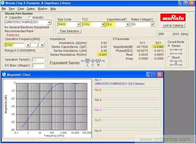 為何射頻電容電感值是pF和nH級的？