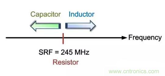 為何射頻電容電感值是pF和nH級的？