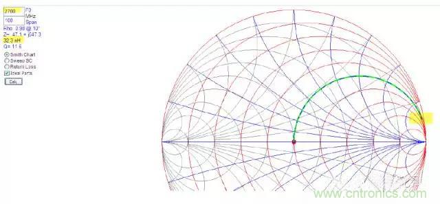 為何射頻電容電感值是pF和nH級的？
