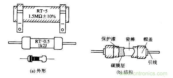 常見(jiàn)電阻器分類(lèi)，你真的知道嗎？