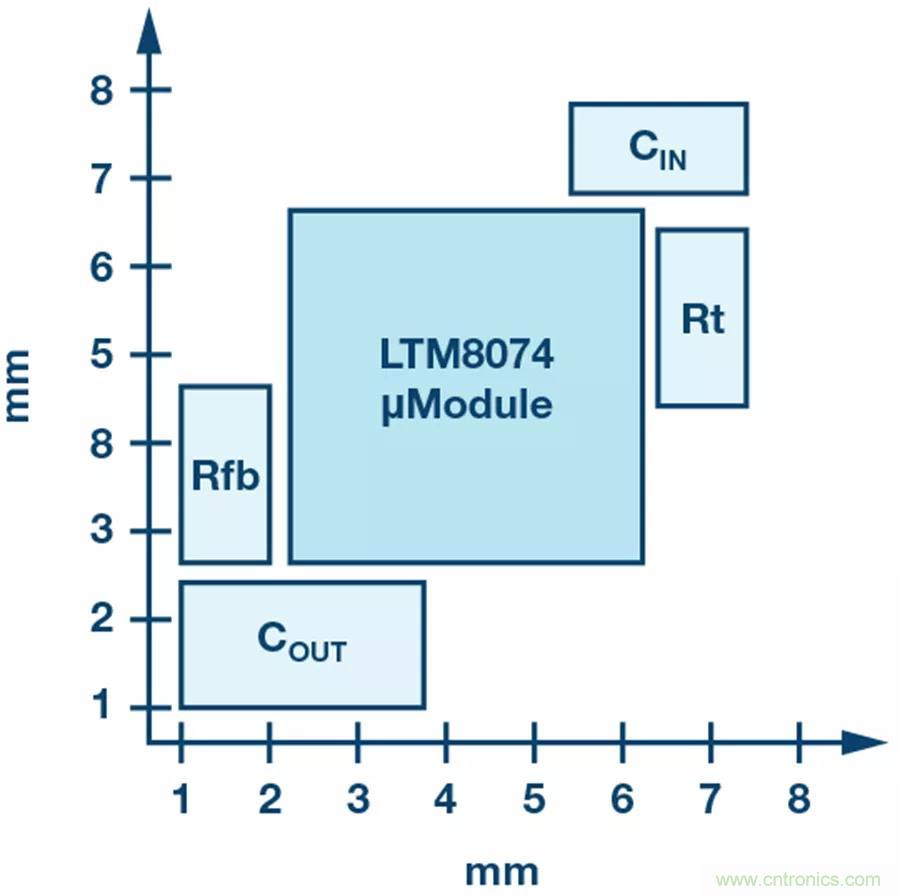 電源模塊越來越小巧，這些技術(shù)少不了~