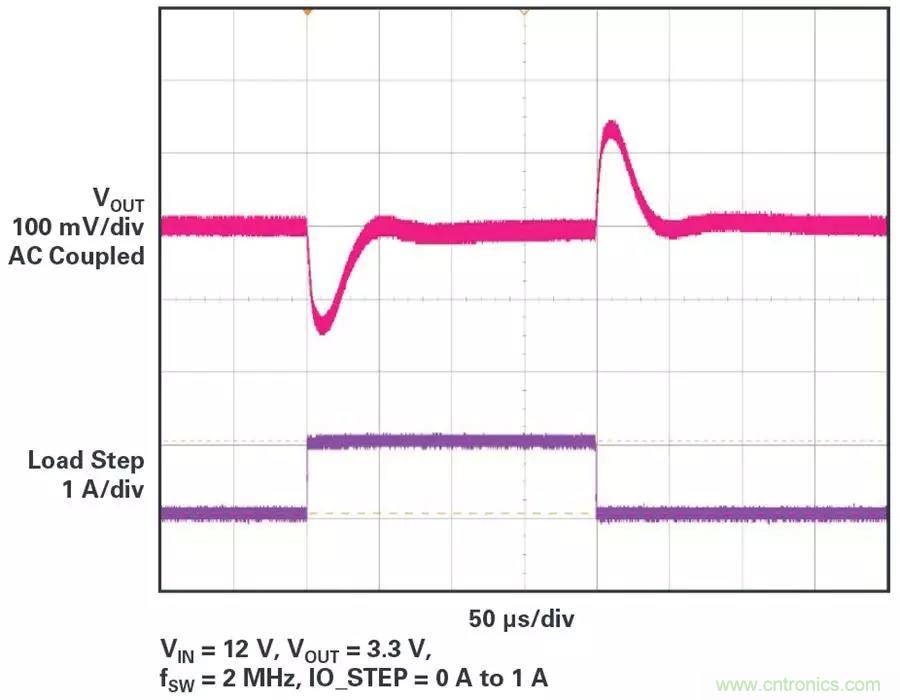 電源模塊越來越小巧，這些技術(shù)少不了~