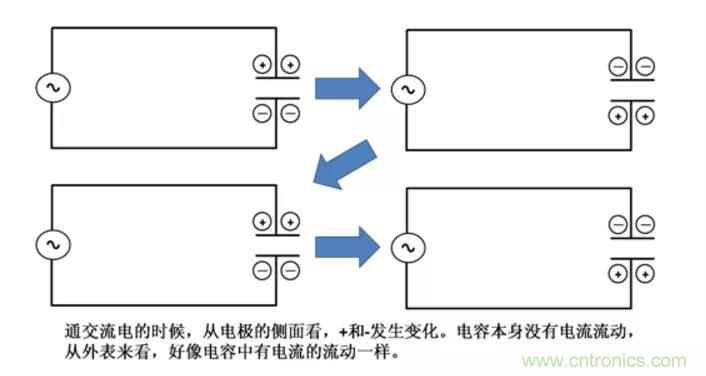 電容是如何工作的？
