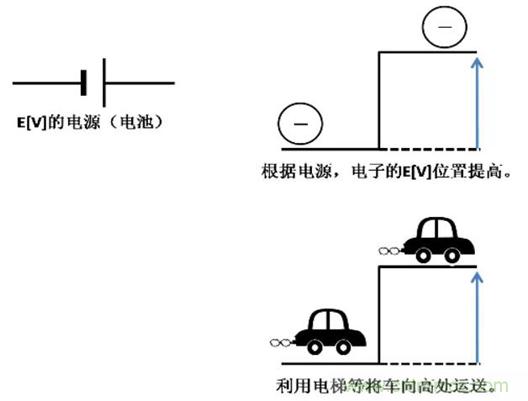 電容是如何工作的？