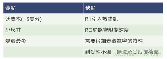 當(dāng)電子組件性能下降，如何保護(hù)您的模擬前端？