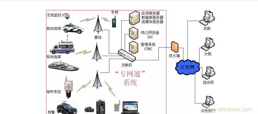 為什么無(wú)線(xiàn)電可以在寬帶傳輸中擊敗光纖？