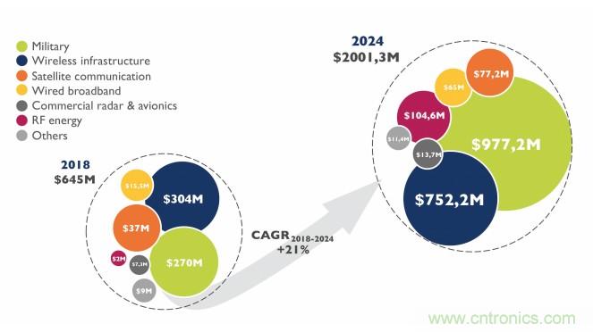 氮化鎵(GaN):5G時代提高射頻前端和無線充電效率的新元素 氮化鎵(GaN):5G時代提高射頻前端和無線充電效率的新元素
