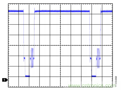 ADI教你恢復(fù)正確直流電平，保證視頻信號(hào)最佳亮度