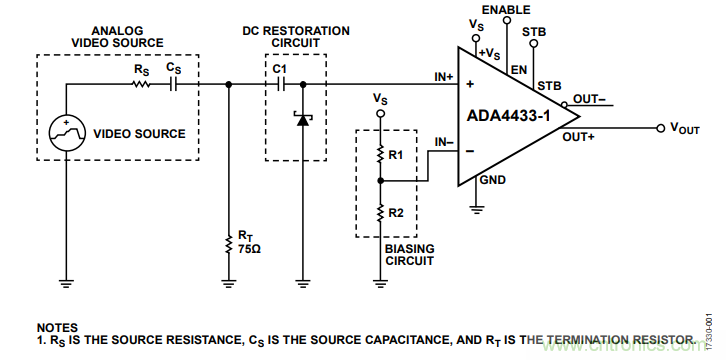ADI教你恢復(fù)正確直流電平，保證視頻信號(hào)最佳亮度