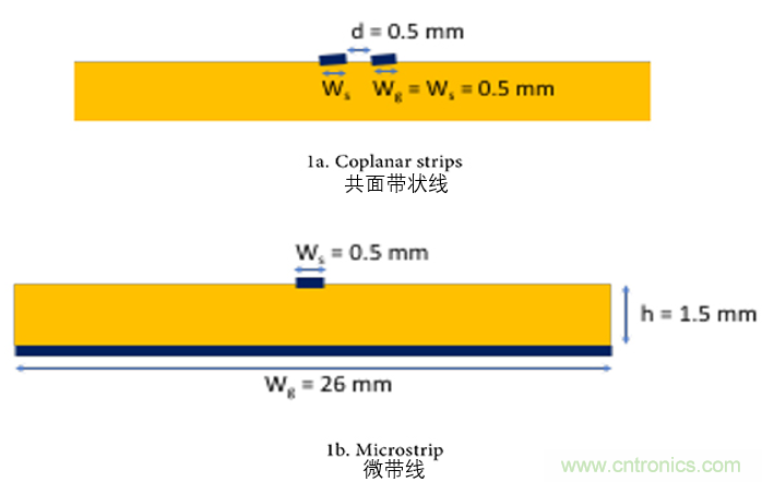 EMC設(shè)計(jì)中比環(huán)路面積更重要的是什么？