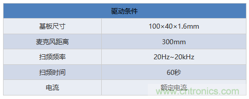 電源電路中電感為什么會(huì)嘯叫？