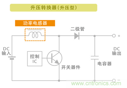 電源電路中電感為什么會(huì)嘯叫？