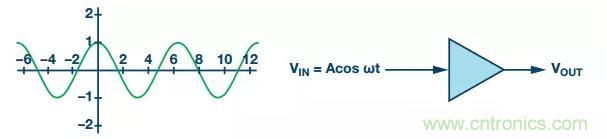 RF信號鏈應(yīng)用中差分電路的4大優(yōu)點(diǎn)你了解了沒？