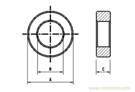 【干貨收藏】30多種磁芯優(yōu)缺點對比 【干貨收藏】30多種磁芯優(yōu)缺點對比