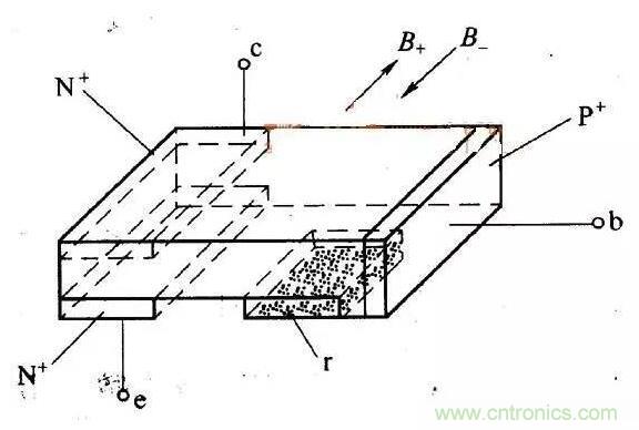 縱向晶體管與橫向晶體管的原理及區(qū)別 縱向晶體管與橫向晶體管的原理及區(qū)別
