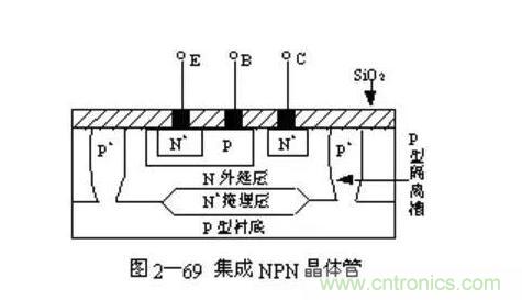縱向晶體管與橫向晶體管的原理及區(qū)別 縱向晶體管與橫向晶體管的原理及區(qū)別