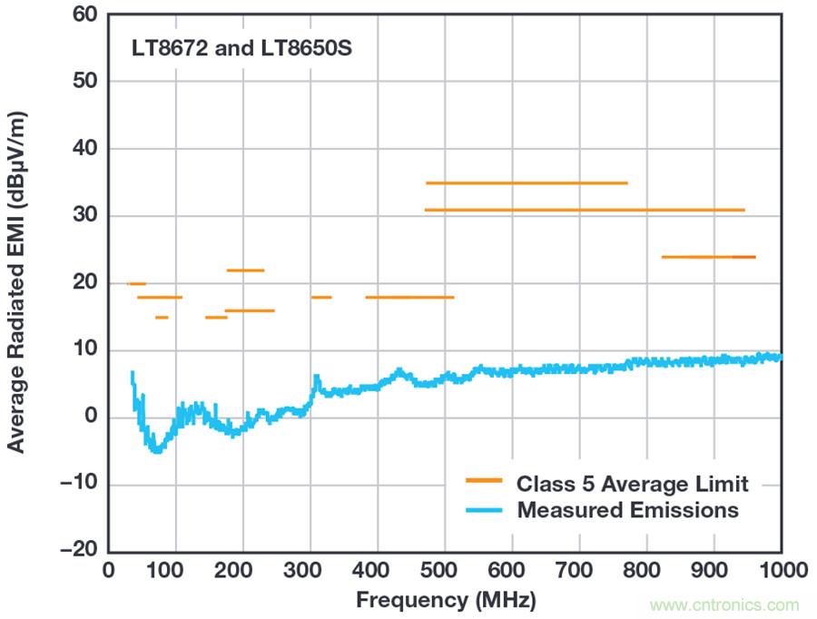 惡劣汽車(chē)環(huán)境怎么破？這幾個(gè)解決方案輕松搞定
