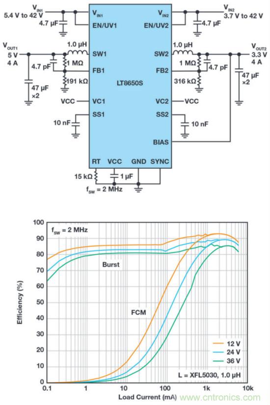惡劣汽車(chē)環(huán)境怎么破？這幾個(gè)解決方案輕松搞定