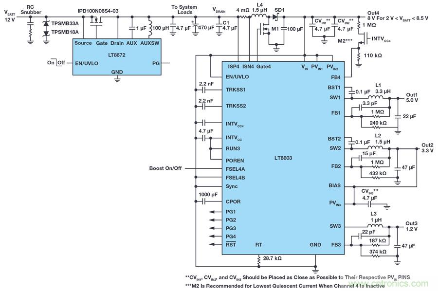 惡劣汽車(chē)環(huán)境怎么破？這幾個(gè)解決方案輕松搞定