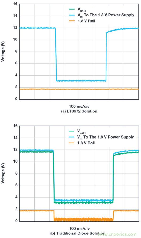 惡劣汽車(chē)環(huán)境怎么破？這幾個(gè)解決方案輕松搞定