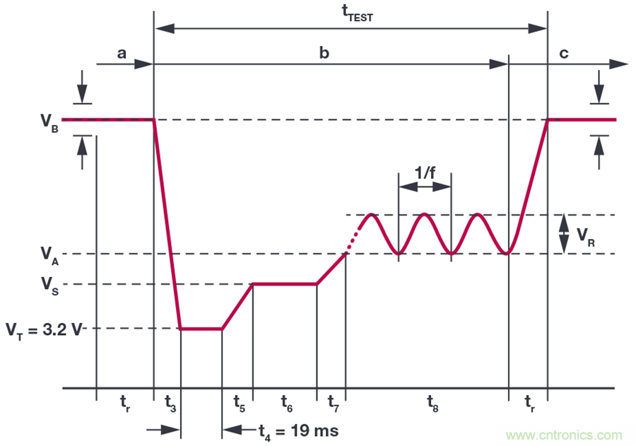 惡劣汽車(chē)環(huán)境怎么破？這幾個(gè)解決方案輕松搞定