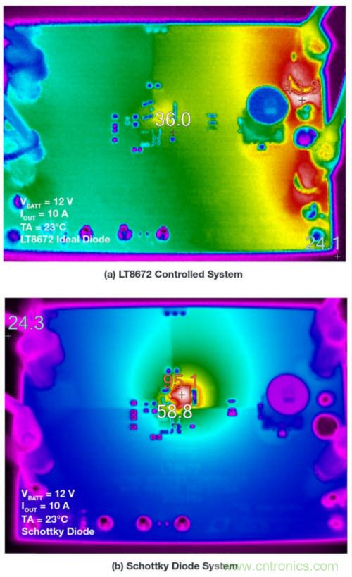 惡劣汽車(chē)環(huán)境怎么破？這幾個(gè)解決方案輕松搞定
