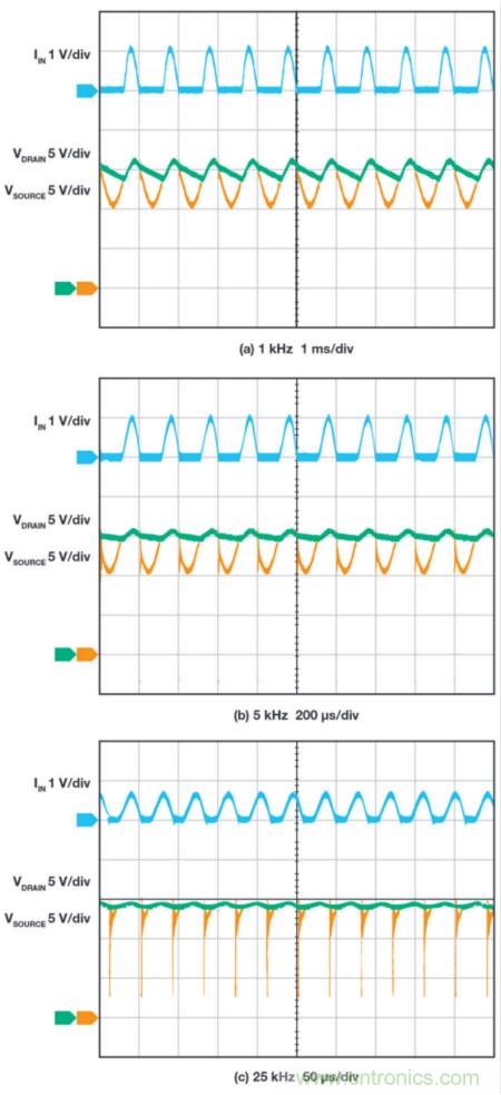 惡劣汽車(chē)環(huán)境怎么破？這幾個(gè)解決方案輕松搞定